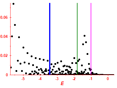 Strength function